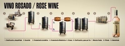 Vino Rosado