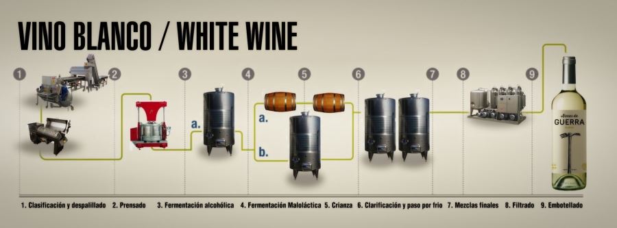 Producing whites